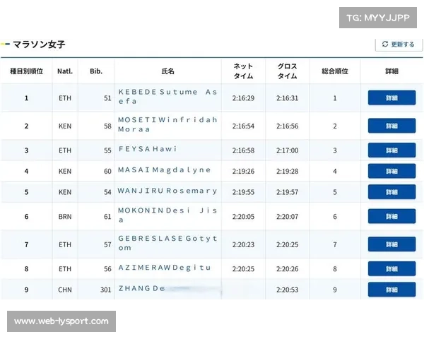 张德顺东京马拉松创佳绩 以2小时20分53秒成为中国历史第三人