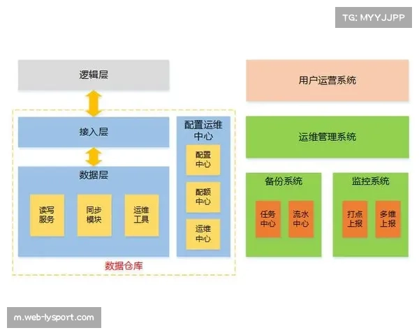 分布式存储架构保障赛事资料安全，支持快速调取